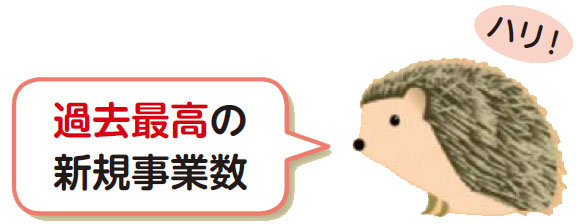 過去最高の新規事業数