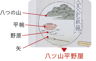 八ツ山平野屋