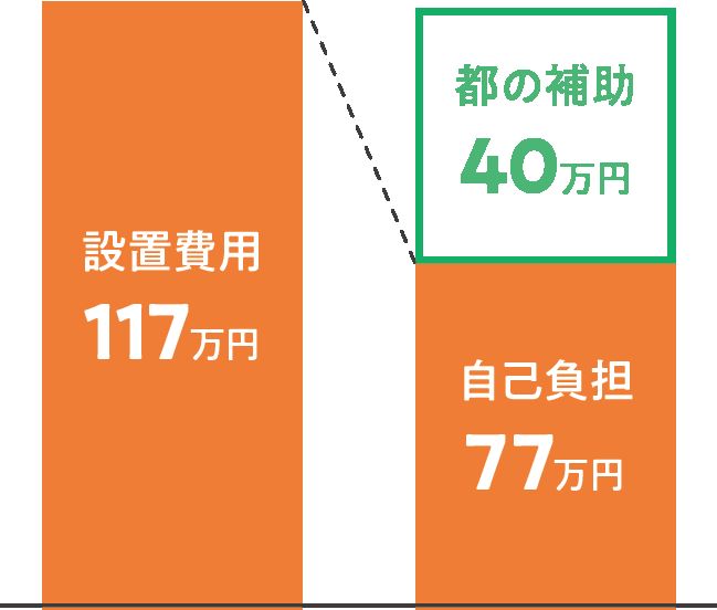 光熱費削減のグラフ