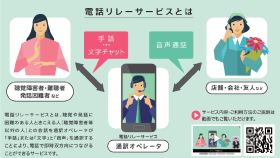 サムネイルの画像