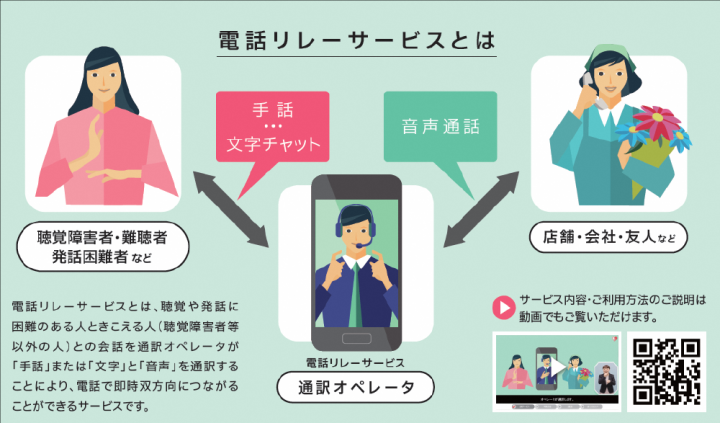 電話リレーサービスのイメージ画像