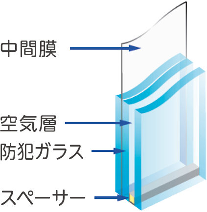 断熱防犯ガラスの画像