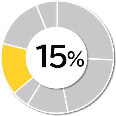 全体の5パーセント