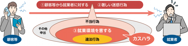 カスタマーハラスメントのイメージ