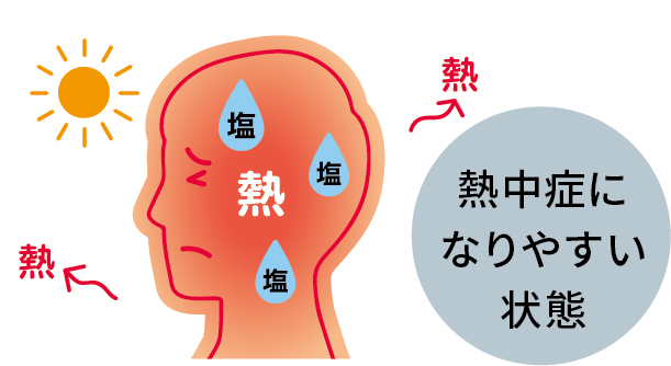 熱中症になりやすい状態