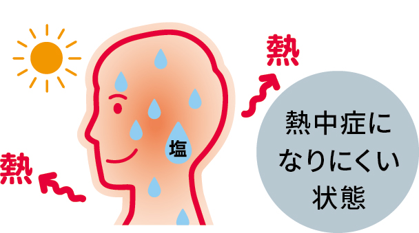 熱中症になりにくい状態