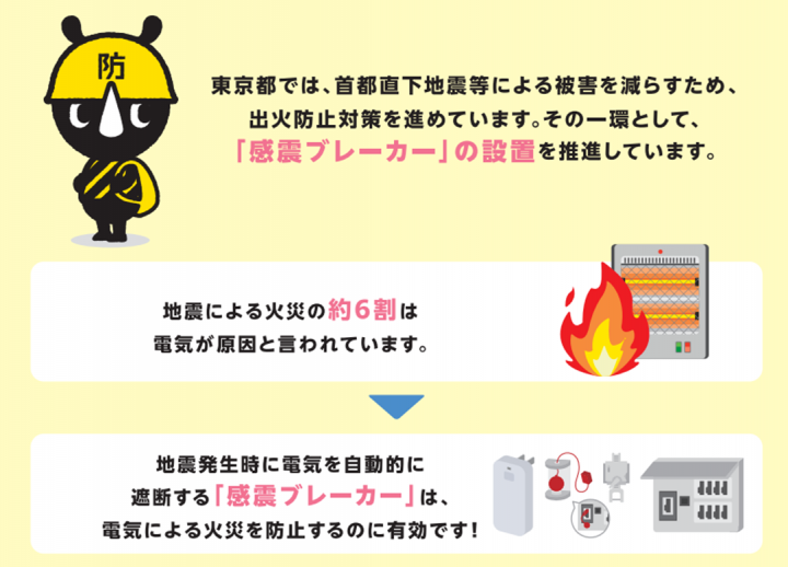 感震ブレーカーの設置促進画像