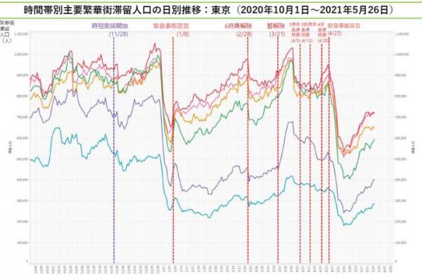推移グラフの画像